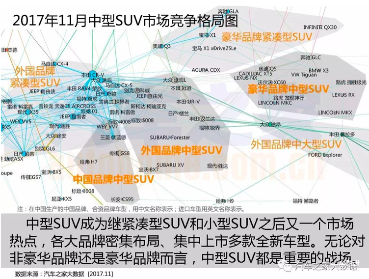 汽车市场,汽车大数据 汽车市场,汽车大数据